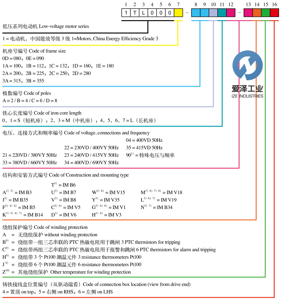 SIEMENS電機(jī)1TL系列 愛澤工業(yè)izeindustries (1).png