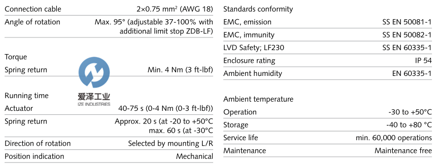 SCHNEIDER執(zhí)行器LF系列 愛澤工業(yè)izeindustries.png