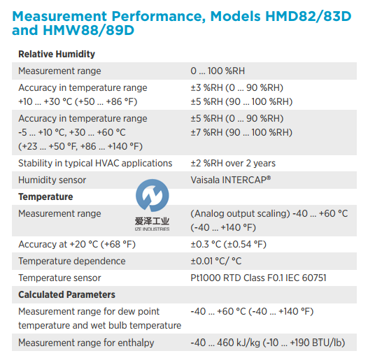 VAISALA溫濕度變送器HMD8283D HMW8889D 愛澤工業(yè)izeindusteries.png