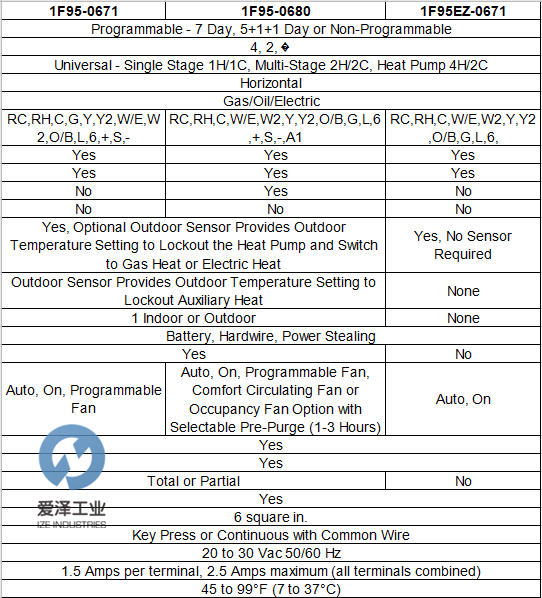 WHITE RODGERS溫控器Blue?系列6 愛澤工業(yè)izeindustries.png