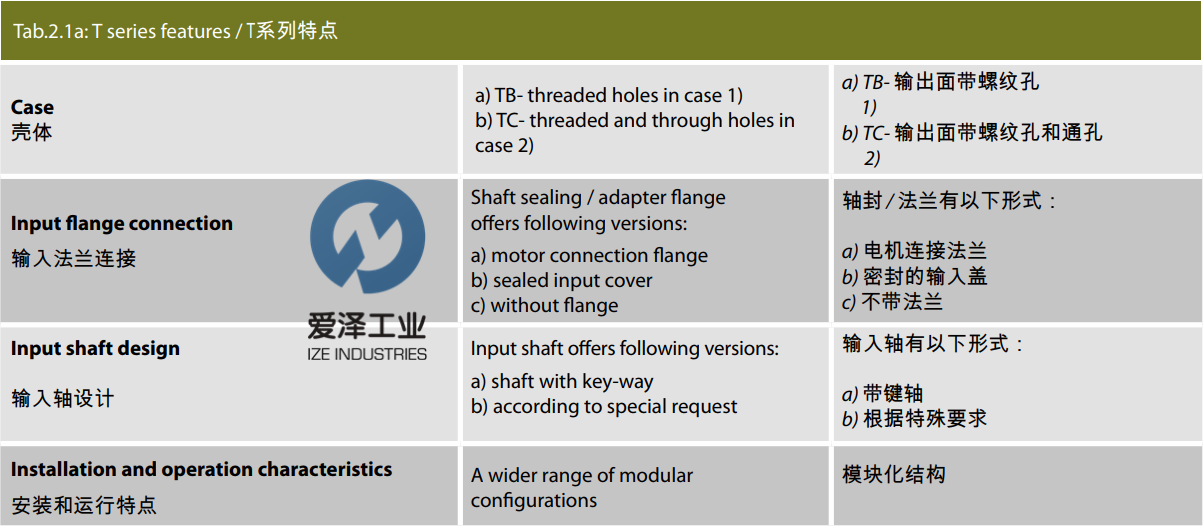 SPINEA-減速機TS300-63 TC-P28 愛澤工業(yè)izeindustries.png