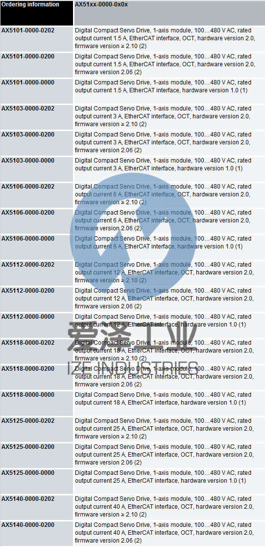 BECKHOFF模塊AX5140 愛澤工業(yè) izeindustries（1）.png