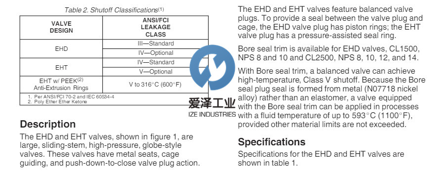 FISHER控制閥維修包EHD 愛澤工業(yè) izeindustries （1）.jpg