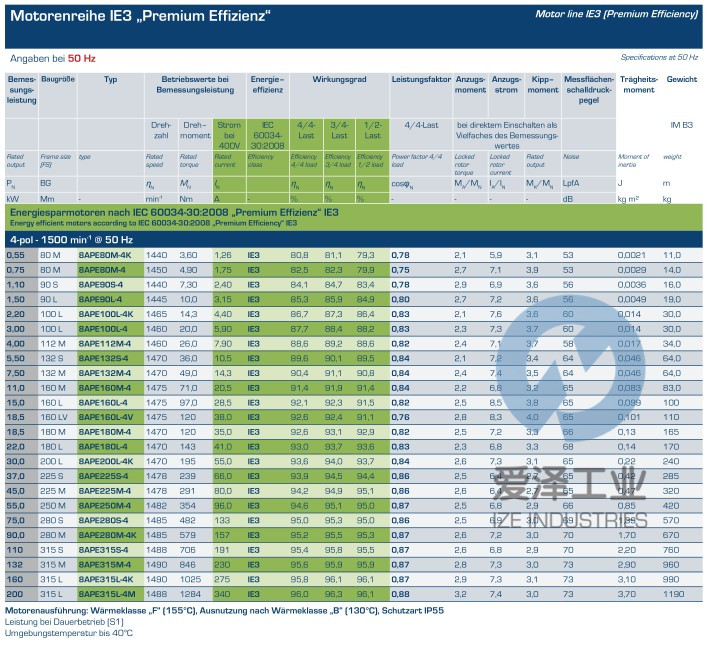 BIRKENBEUL電機8APE90L-4-IE3 愛澤工業(yè) izeindustries（1）.jpg