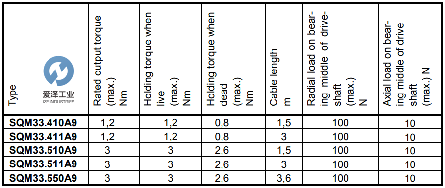 SIEMENS風(fēng)門執(zhí)行器SQM33系列 示例SQM33.511A9 愛澤工業(yè)izeindustries (1).png