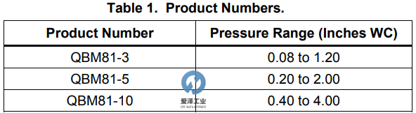 SIEMENS風(fēng)壓開關(guān)QBM81系列 示例QBM81-3 愛澤工業(yè)izeindustries (1).png