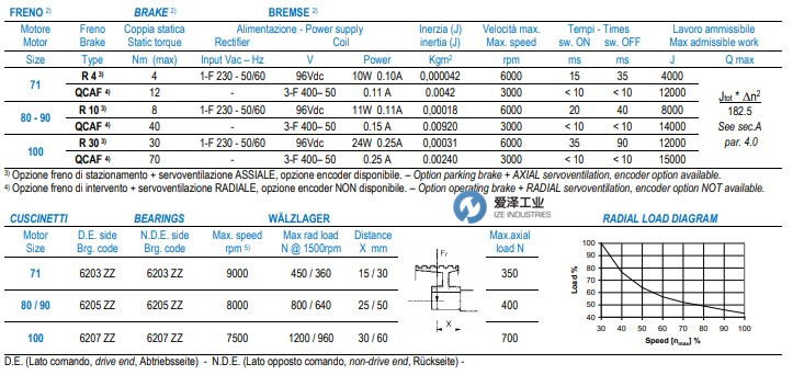 OEMER電機(jī)QCA系列 愛澤工業(yè) izeindustries.jpg