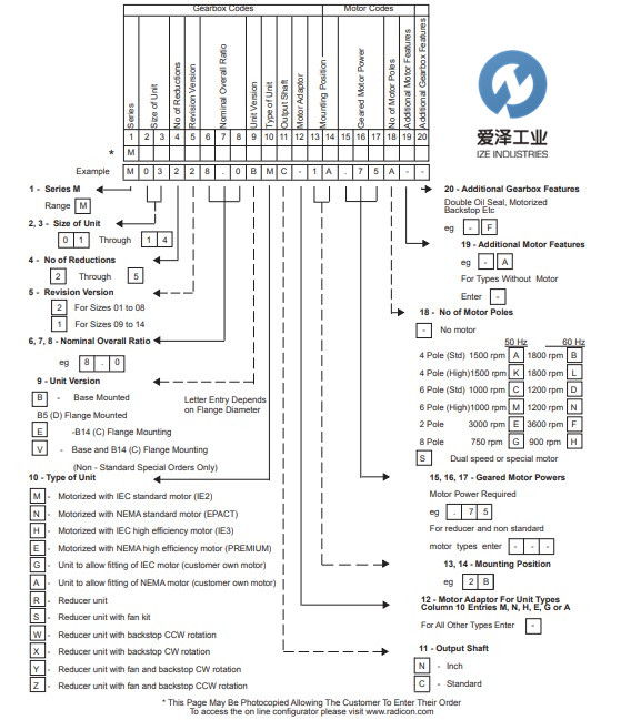 RIDICON減速機(jī)M系列 愛(ài)澤工業(yè) izeindustries.jpg