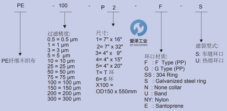 EATON濾袋PE系列 愛澤工業(yè)izeindustries.png