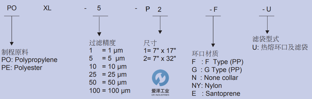 EATON濾袋PO系列 愛澤工業(yè)izeindustries.png