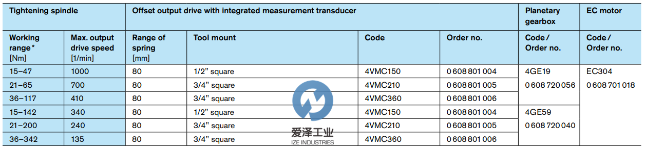 REXROTH行星齒輪箱4GE59 0608720040 愛澤工業(yè)izeindustries (1).png