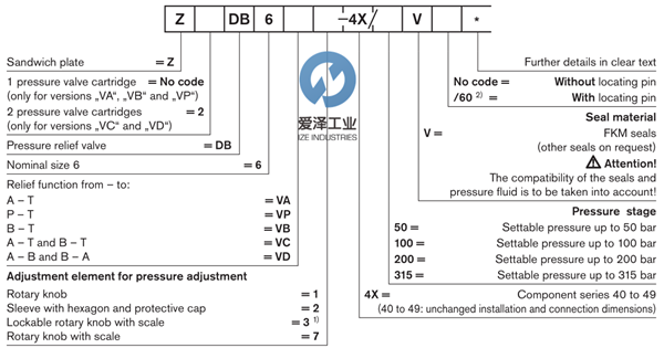 REXROTH泄壓閥ZDB Z2DB系列 愛澤工業(yè)izeindustries (2).png