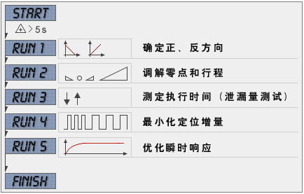 SIEMENS定位器 愛(ài)澤工業(yè)izeindustries (3).png