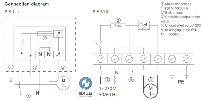 ZIEHL-ABEGG速度控制器P-E系列 愛澤工業(yè)izeindsutries (1).png