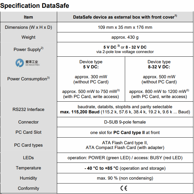 CSM記錄儀DataSafe愛澤工業(yè)izeindustries.png