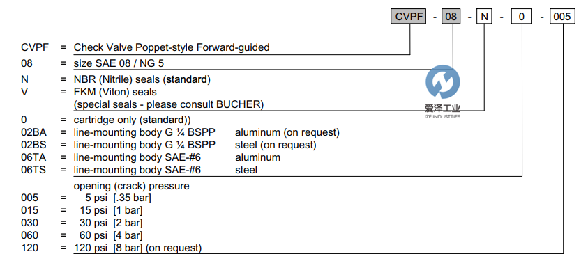 CCC閥CVFP系列 愛澤工業(yè) izeindustries (2).png