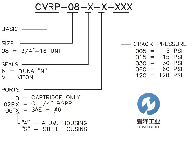 CCC閥CVRP系列 愛澤工業(yè) izeindustries.jpg