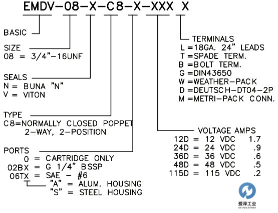 CCC閥EMDV系列 愛(ài)澤工業(yè) izeindustries.jpg