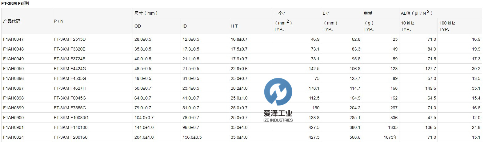 HITACHI電磁閥線圈FT-3KM 愛(ài)澤工業(yè) izeindustries.jpg