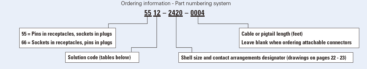 BURTON-電纜接頭5556系列 愛(ài)澤工業(yè) izeindustries.png