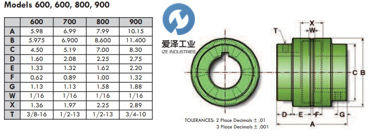 MAGNALOY聯(lián)軸器600愛澤工業(yè) izeindustries.jpg