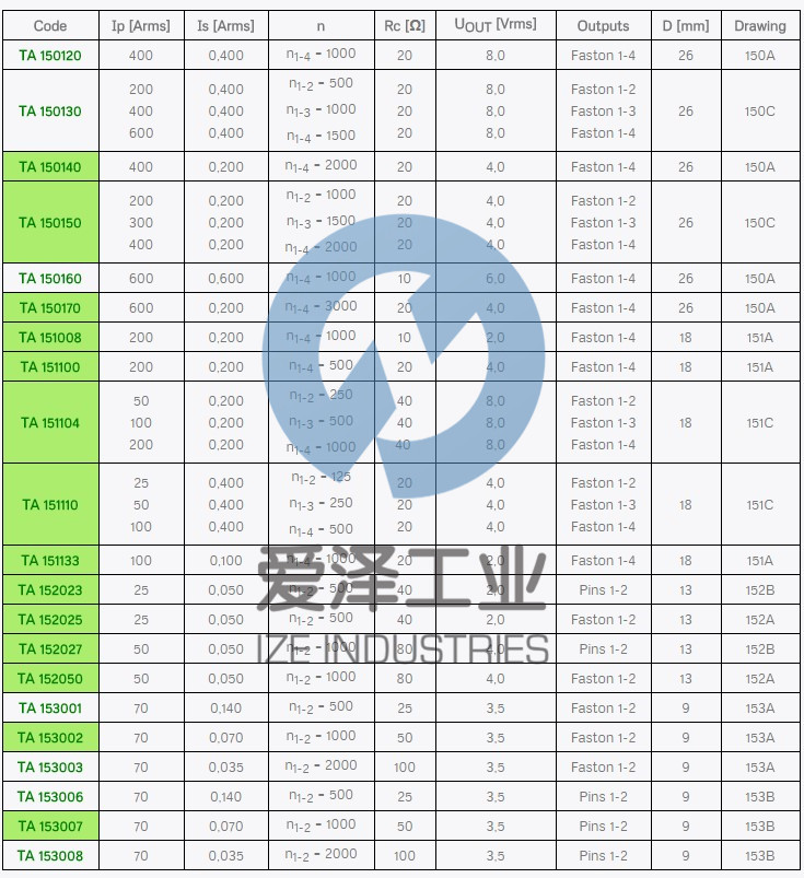 SIRIO電流變壓器TA系列 愛澤工業(yè) izeindustries.jpg