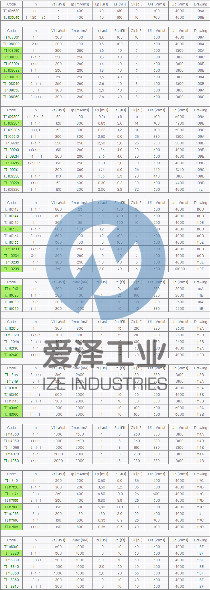 SIRIO脈沖驅(qū)動(dòng)變壓器TI系列 愛澤工業(yè) izeindustries.png