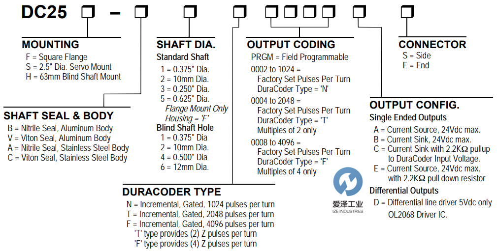 AMCI編碼器DC25系列 愛澤工業(yè)izeindustries (2).png