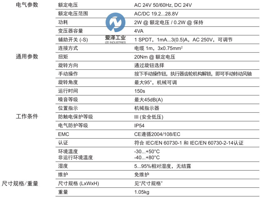 BELIMO風(fēng)閥執(zhí)行器SM24A 愛澤工業(yè)izeindustries (2).png