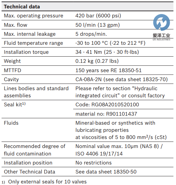 OIL-CONTROL閥VUCN-08A 04.31.20.00.56-Z 愛澤工業(yè)izeindustries (2).png