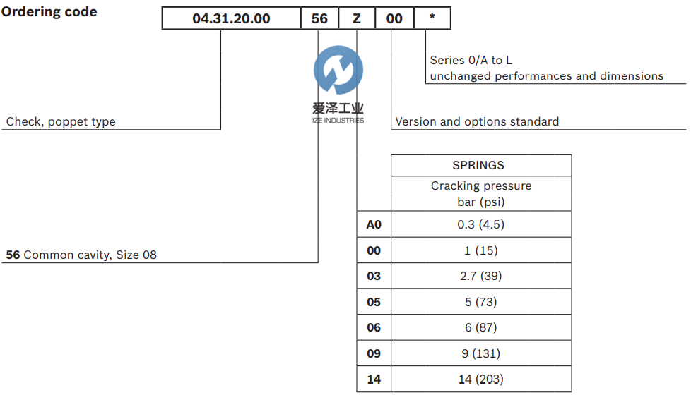 OIL-CONTROL閥VUCN-08A 04.31.20.00.56-Z 愛澤工業(yè)izeindustries (3).png