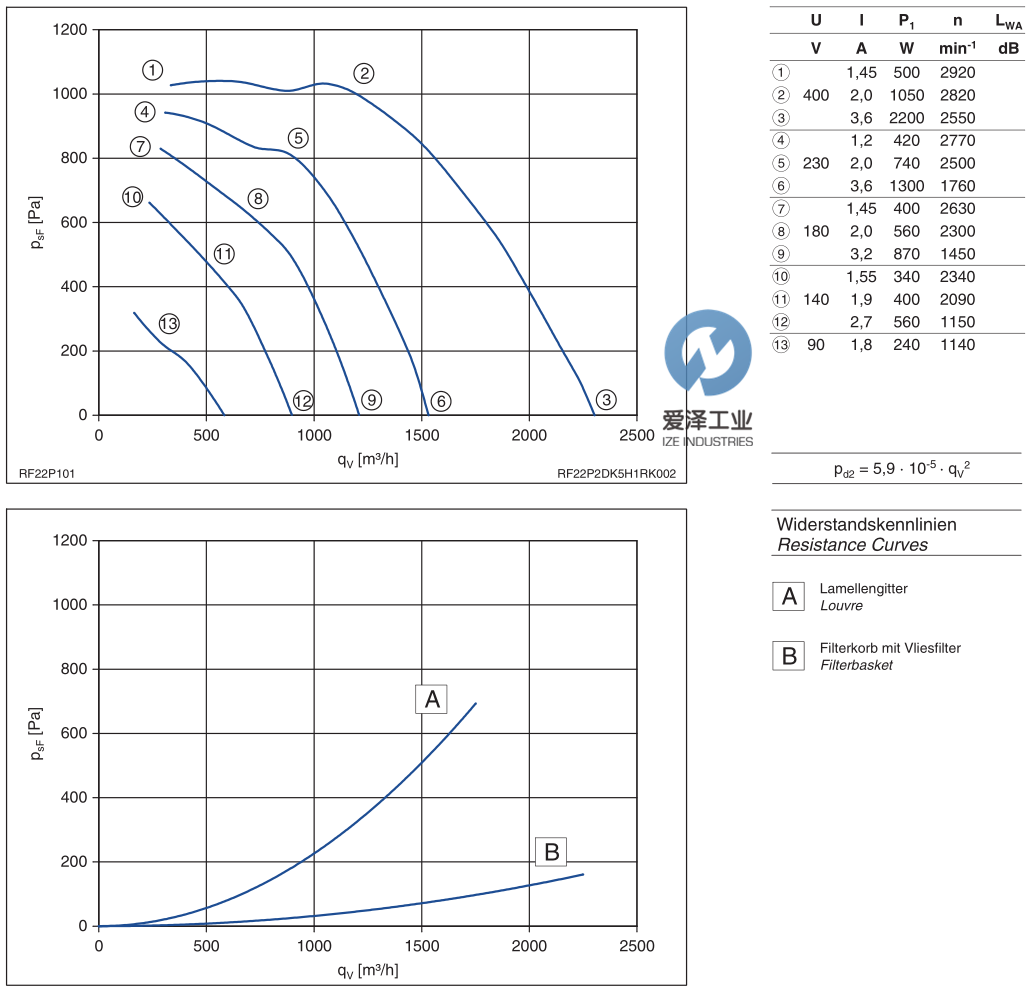 ZIEHL-ABEGG風機RF22P-2DD.5H.1R 愛澤工業(yè)izeindustries (2).png