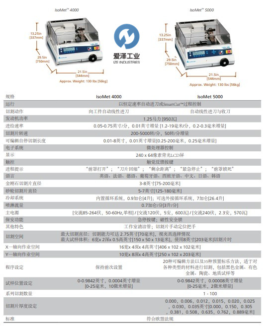 ISOMEY鋸片5000 愛澤工業(yè) izeindustries.jpg