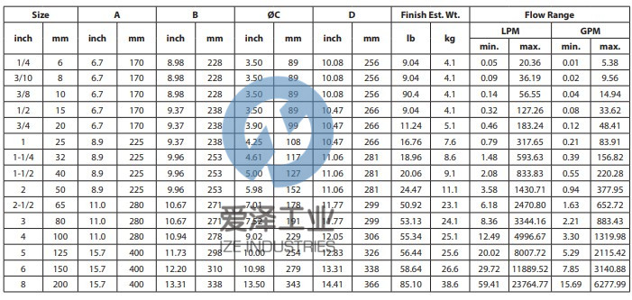 BADGER METE電磁流量計(jì)M1000 愛澤工業(yè) izeindustries.jpg