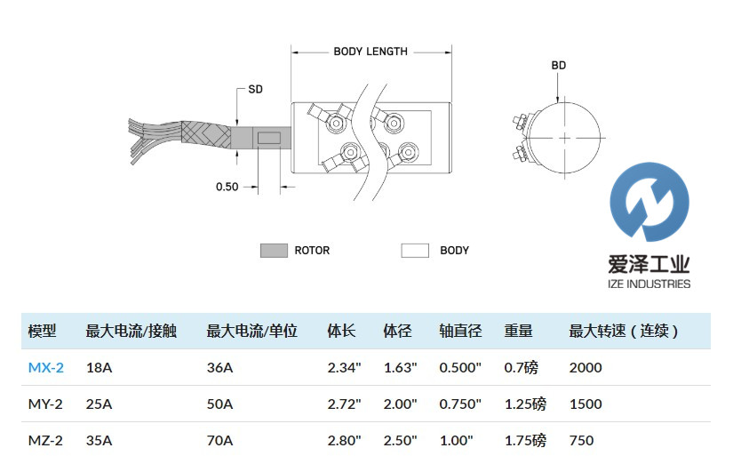 MERIDIAN連接器MX-2 愛(ài)澤工業(yè) izeindustries.jpg