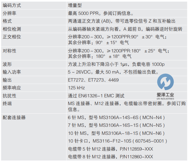 DYNAPAR編碼器HS35R系列 愛澤工業(yè)izeindustries (1).png