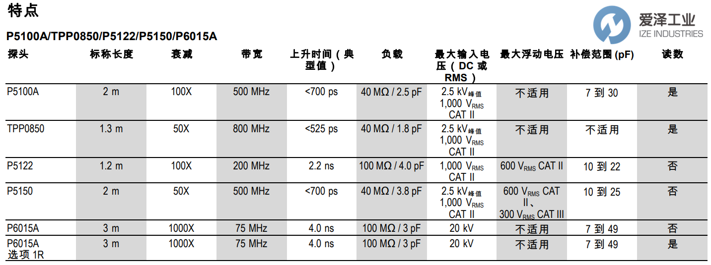 TEK示波器探頭P5122 愛澤工業(yè)izeindustries.png