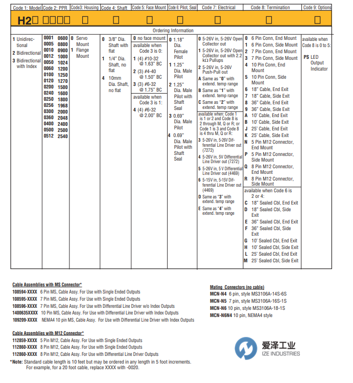 DYNAPAR編碼器H20系列 愛(ài)澤工業(yè) izeindustry.png