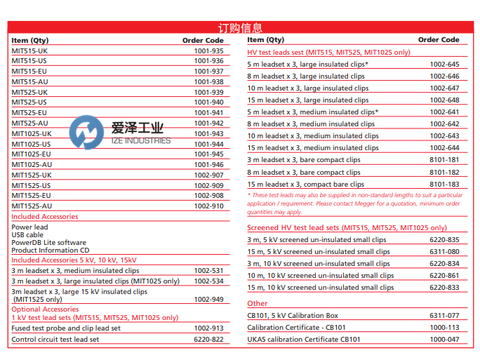 MEGGER絕緣電阻測(cè)試儀MIT 系列 愛(ài)澤工業(yè) izeindustry.png