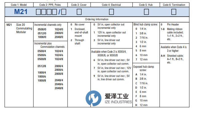 DYNAPAR編碼器M21系列 愛(ài)澤工業(yè) izeindustries.jpg