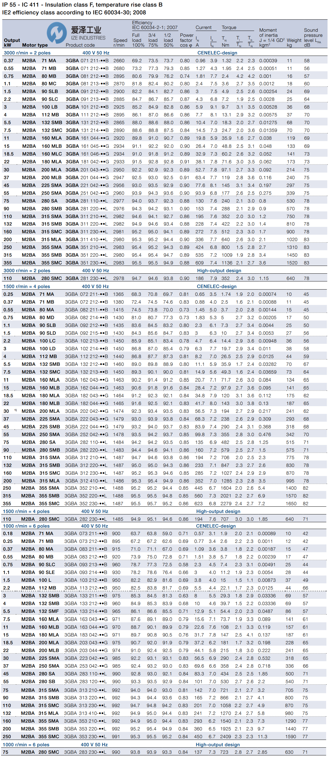 ABB電機M2BA系列 愛澤工業(yè)izeindustries (2).png