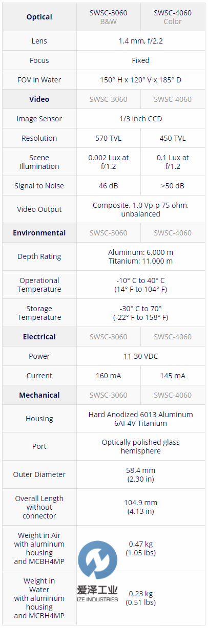 DEEPSEA水下攝像頭SWSC-4060 愛(ài)澤工業(yè)izeindustries (1).png