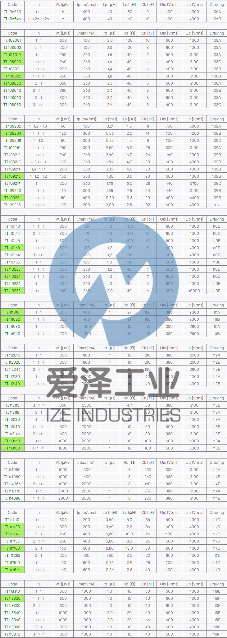 SIRIO脈沖驅動變壓器TI系列 愛澤工業(yè) izeindustries.jpg