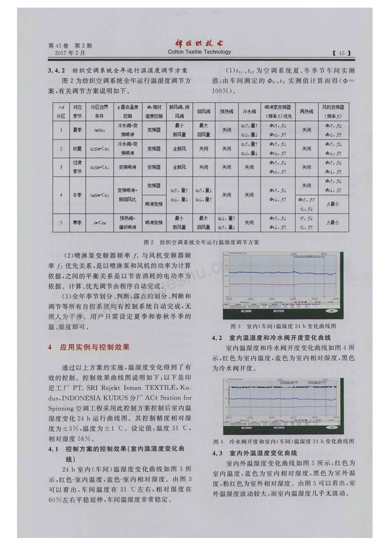 紡織空調(diào)自動(dòng)控制系統(tǒng)的研發(fā)與應(yīng)用_頁(yè)面_3.jpg