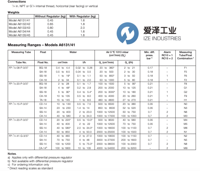 ABB吹掃儀A6100系列 愛澤工業(yè) izeindustries（1）.jpg