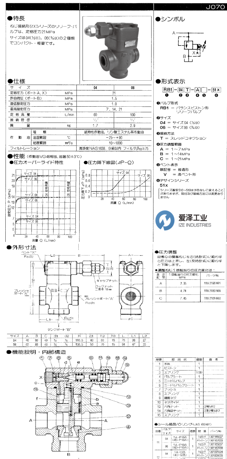 UCHIDA液壓閥RB1-T系列 愛澤工業(yè) izeindustries.png