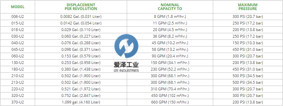 WAUKESHA CHERRY-BURRELL SPX泵180丨220系列 SPX180220U2 愛澤工業(yè) izeindustries (2).png