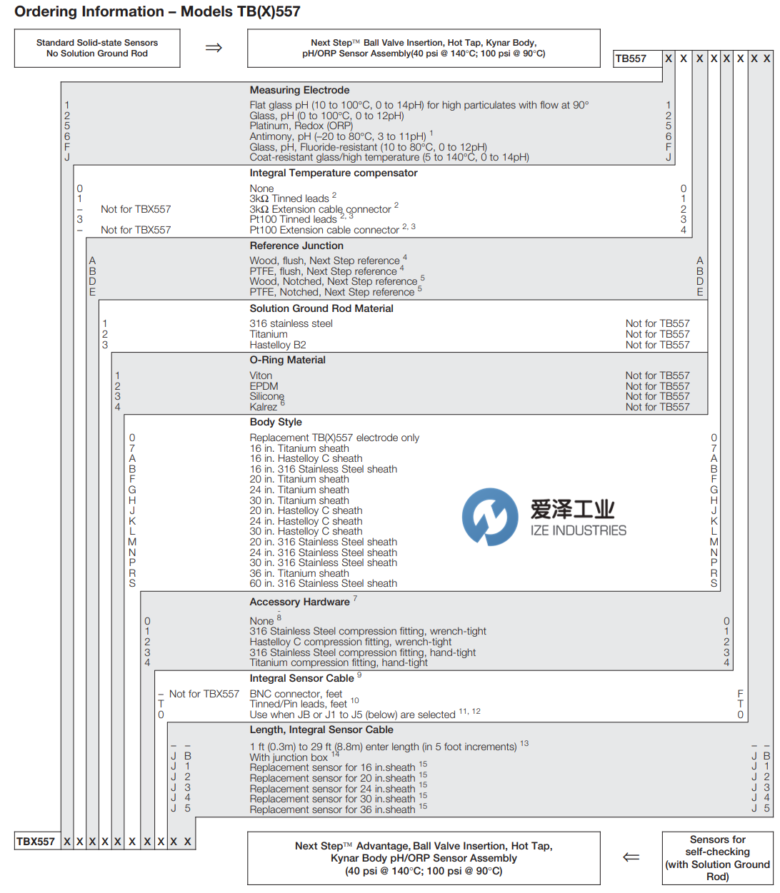 ABB PH傳感器TB557TBX557系列 愛澤工業(yè)izeindustries.png