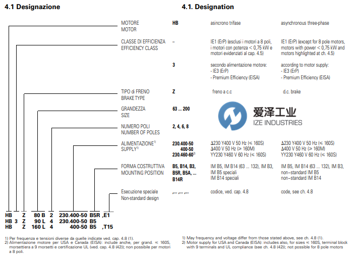 ROSSI電機HBZ系列 愛澤工業(yè) izeindustries（1）.png