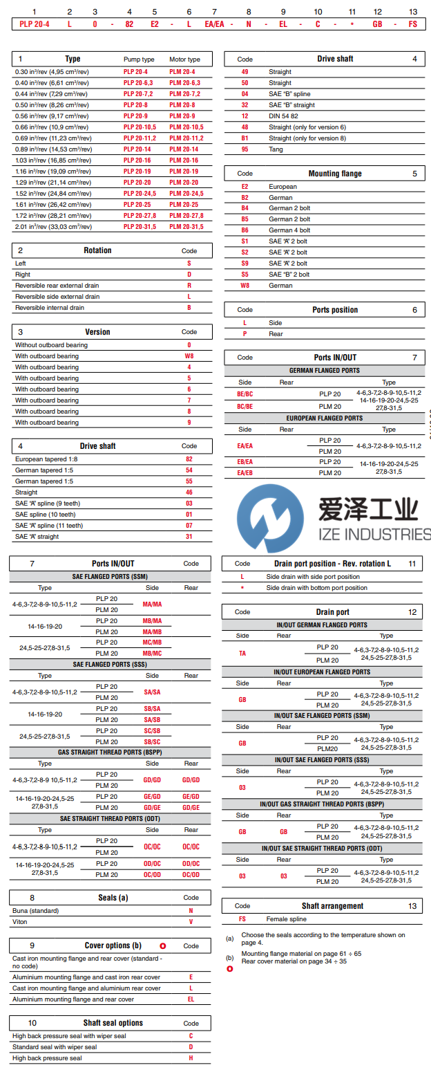 CASAPPA泵PL系列 愛澤工業(yè) izeindustries.png